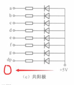 51单片机学习之陆 1.4 数码管的显示 —— 泛光灯的应用示例